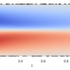 PytorchでPINNs（Physics Informed Neural Network）を実装してみる(Burgers方程式)