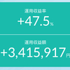 【ヨコヨコ調整は大歓迎】移動平均線からの乖離を小さくしてくれるのは良い相場