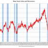 2016/12　米・新築住宅販売　年率53.6万戸　▼