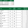 9月29日（水）の取引