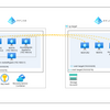 質問された内容を記事にしてみる - ケース1 - (Azure Migrate と Azure Lighthouse)