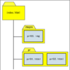 ＨＴＭＬ　絶対パス と 相対パス