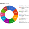 プロ厳選システムキッチン人気ランキング2016年4月速報版