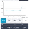 12月12日　10kmペース走