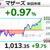 【7/13】相場雑感　Hamee ＆ 西松屋買い増し