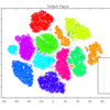 t-SNEの勉強メモ