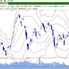 日経平均のテクニカル