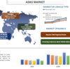 ADAS 市場は 16% の成長に向けて加速 (2022 ～ 2028 年)
