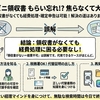 コンビニ支払いで領収書もらってない時は？経費で困らない解決法