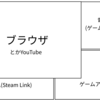 Sumsung DeX のアップデート(One UI 6.0)でいろいろ問題が発生