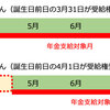 電子版「年金払込通知書」で年金確認したら・・・え！？