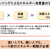 フルマラソンを走るときの消費エネルギーはどのくらいか？