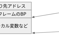記事を見る