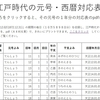 干支から西暦年変換