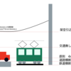 第二種電気工事士の資格取得を目指す　⑤電線やケーブルを渡す場合の上下の高さあれこれ