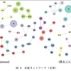 access/貴水博之ソロの歌詞を計量言語学+‪α‬的に分析してみた ②使用語彙のテキストマイニング編