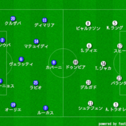 19 09 01から1ヶ月間の記事一覧 サッカーを視る