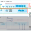 VCF 9.1 のラボ構築。Part-04：VCF フリートのデプロイ