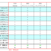 【8/2更新】銘柄選定基準