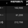 反撃の狼煙　(21/8/2)-初心者の少額投資日記