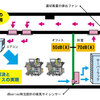 サーバーの熱対策