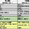 ローソン　セブン　ファミマ　今週のプライチ　ドリンク編 【4月5日～】