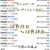 ☆10月25日～10月29日☆週間報告(*'▽')/ ８,２７４円 ＠自動売買ソフト『しゅがー』