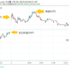 ＜保有株価の推移＞ 7/12終値