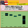 【米国株】米国株は小幅高もNASDAQは下落。S&Pは今年70回目の最高値更新！サムスンがバイオジェンを買収か？