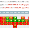 V84SAA BBQ後の160m　ほか