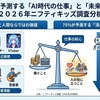 小中学生が予測する「AIに奪われる仕事」とは？ニフティキッズ調査から読み解く次世代の労働観