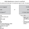 軸関節型SpAのASAS分類基準（2009）