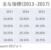 エルメスの株価・高い成長力と収益性