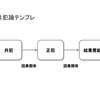 絶望の共犯論