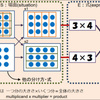  4×3と3×4 (その2)