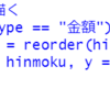 農林水産物の輸出上位20品目のデータ分析５ - R言語で棒グラフを描く(geom_col関数)