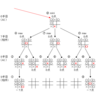 Python 再帰関数をもう少し詳しく学ぶ（AIプログラミング 第６回）