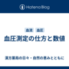 血圧測定の仕方と数値