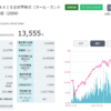 2559 MXS全世界株式から分配金。