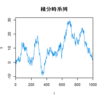 【時系列解析】ランダムウォーク解析の解析的考察（その１：白色ノイズの場合）