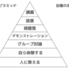 学びと経験のアウトプットをしよう！