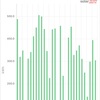 6月の太陽光発電実績