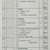 週計画No.29(10月11日～18日)について