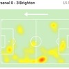 プレミアリーグ　第36節　アーセナル　0：3　ブライトン