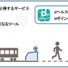 東京メトロ・ドコモ・東京海上日動あんしん生命、東京で歩くと得する「MaaS×健康応援」の連携