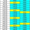 【筋トレ】30日チャレンジ　スクワット編