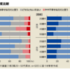 40代未婚のおっさんは、やはり不幸度MAXだった説