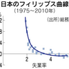(続)高市早苗氏応援ネタ・・・アベノミクスがもたらしたもの