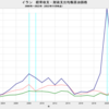 2022/10　イラン　経常収支均衡原油価格　41.89 ドル／バレル　△