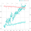 体重推移です！！【筋トレ143日目】